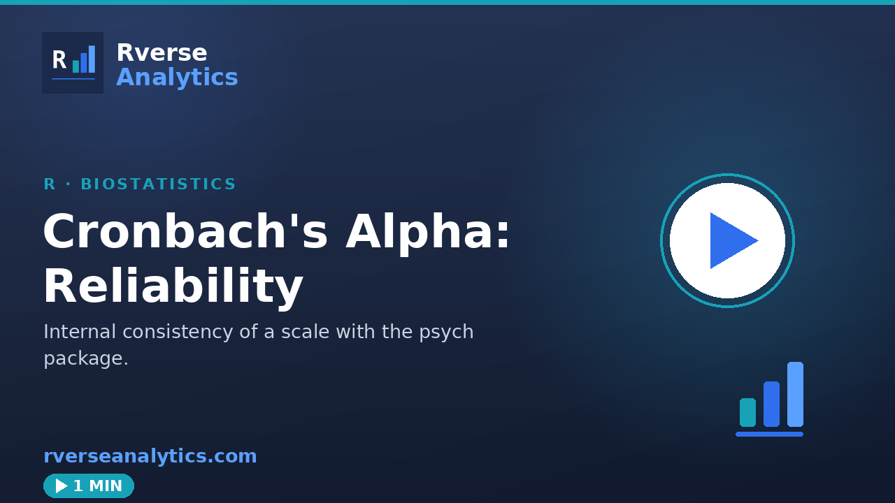 Cronbach's alpha in R