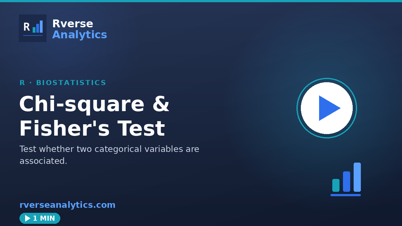 Chi-square test in R