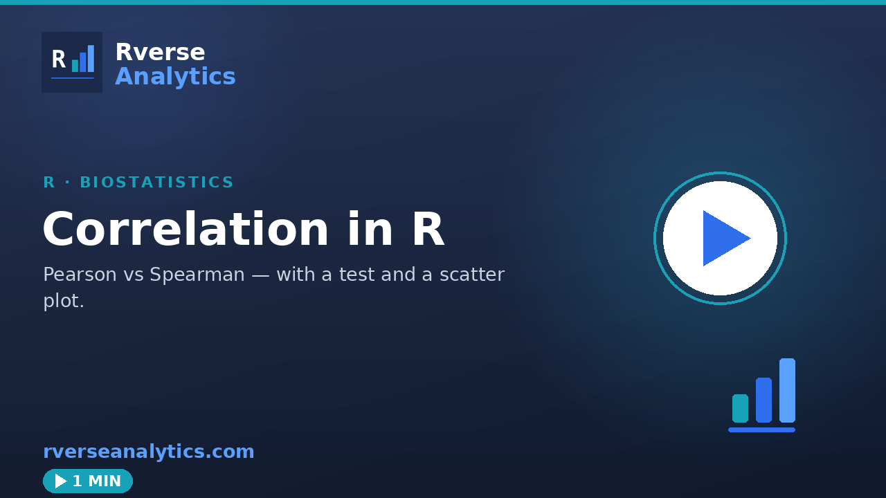 Correlation in R