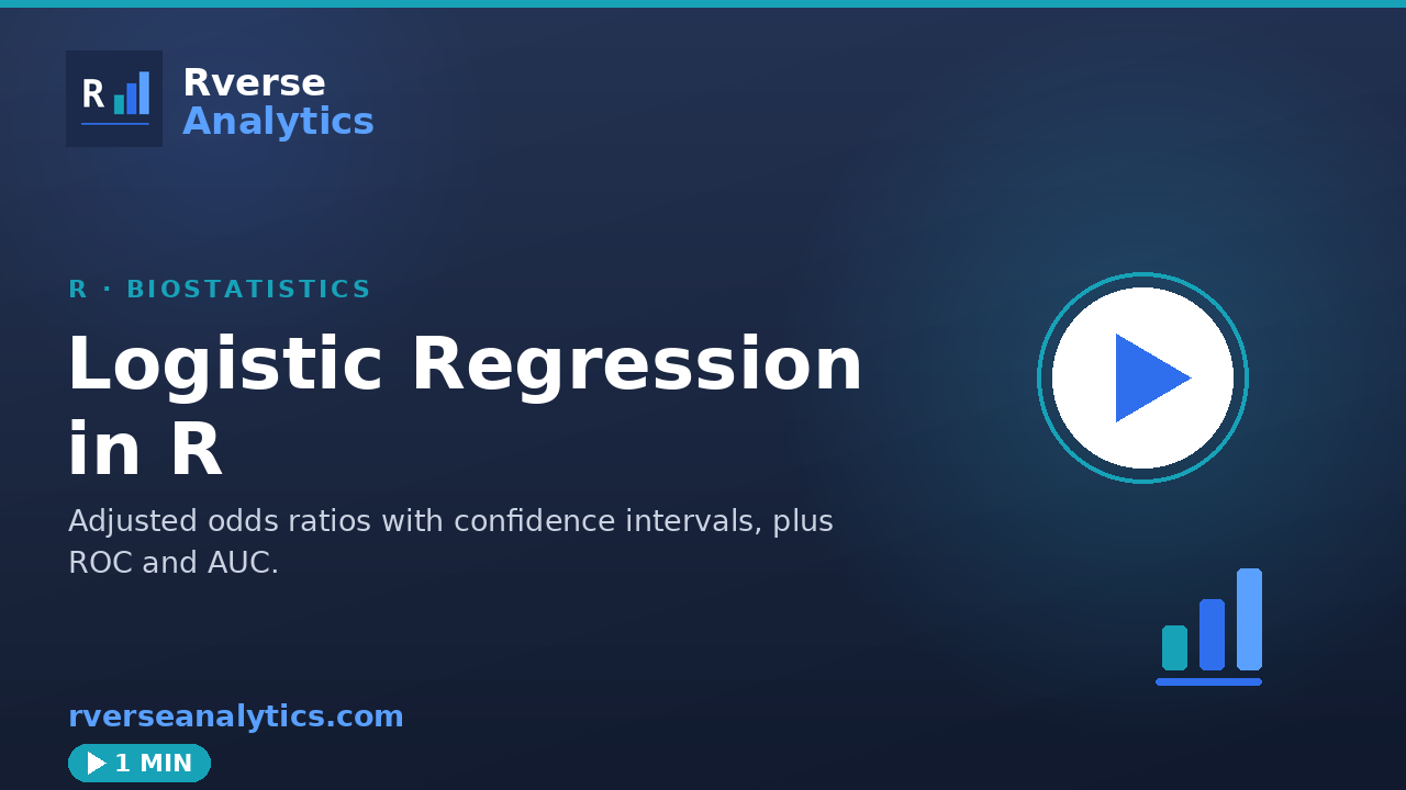 Logistic regression in R