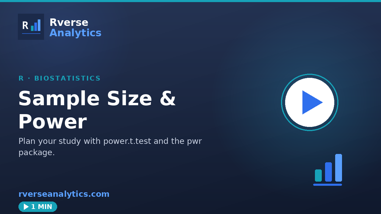Sample size and power in R