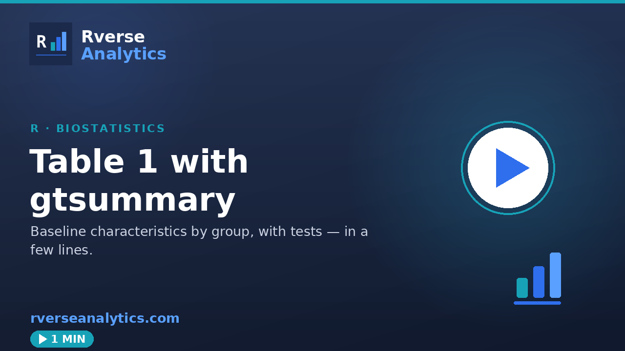 Table 1 with gtsummary